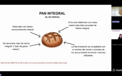 Aprende a leer las etiquetas de los alimentos