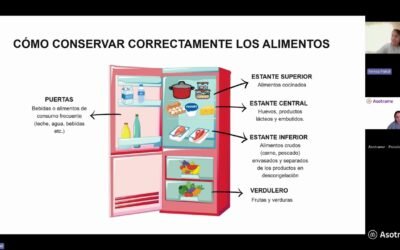 Claves para garantizar la seguridad alimentaria